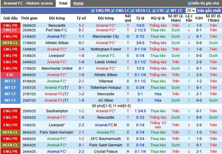 Nhận định Arsenal vs Olympiacos, 2h ngày 02/10: Khẳng định sức mạnh - Ảnh 2