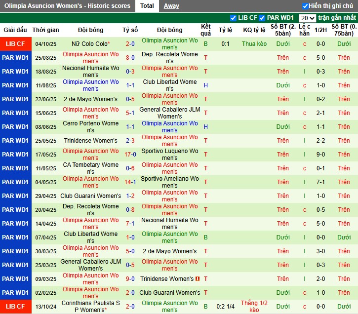 Nhận định Nữ San Lorenzo vs Nữ Olimpia Asuncion, 2h ngày 07/10: Thế trận khó đoán - Ảnh 2