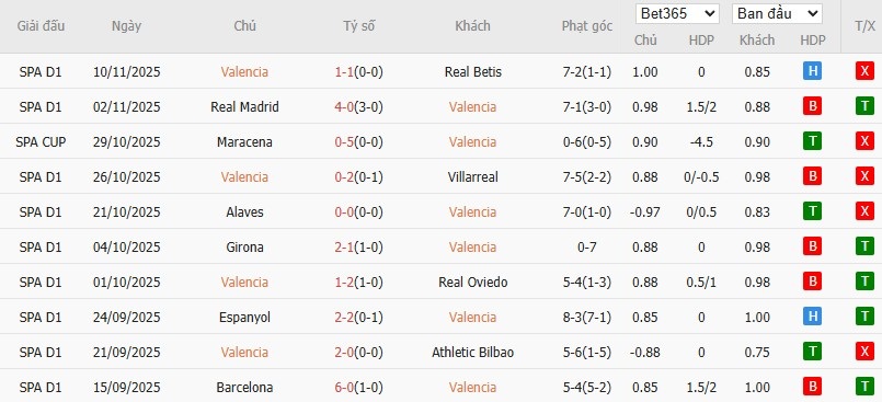 Nhật định phạt góc Valencia vs Levante, 3h ngày 22/11 - Ảnh 4