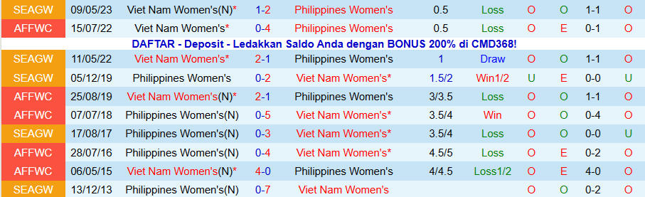 Nhận định Nữ Philippines vs Nữ Việt Nam, 18h30 ngày 8/12: Nữ Việt Nam phục thù - Ảnh 3