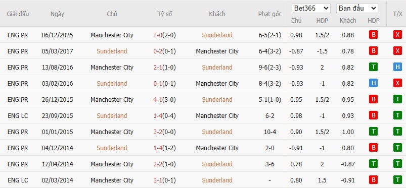 Nhật định phạt góc Sunderland vs Man City, 3h ngày 02/01 - Ảnh 6