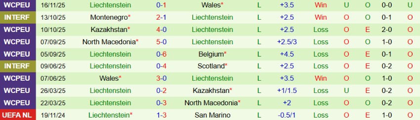 Nhật định phạt góc Bỉ vs Liechtenstein, 2h45 ngày 19/11 - Ảnh 3