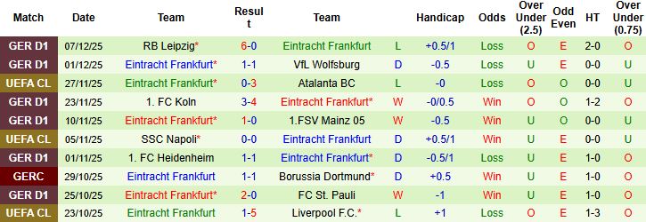 Nhận định Barcelona vs Frankfurt 03h00 ngày 10/12: Khó có bất ngờ - Ảnh 2