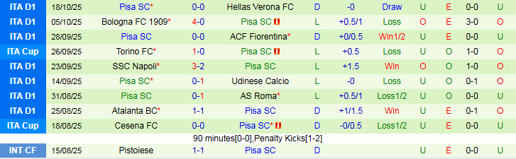Nhận định AC Milan vs Pisa 1h45 ngày 25/10: Ba điểm trong tầm tay - Ảnh 3
