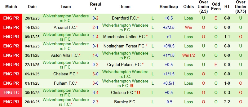 Nhận định Liverpool vs Wolves 22h00 ngày 27/12: Bắn hạ ‘Bầy sói’ - Ảnh 4