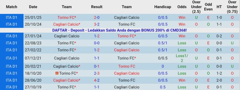 Nhận định Torino vs Cagliari, 21h00 ngày 27/12: Cửa dưới bật lại - Ảnh 2
