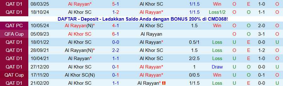 Nhận định Al Khor vs Al Rayyan, 20h30 ngày 20/1: Thắng đậm - Ảnh 3