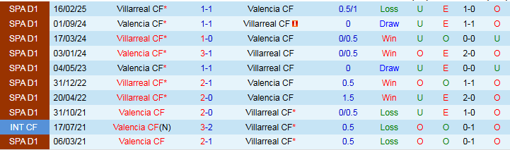 Nhận định Valencia vs Villarreal 2h00 ngày 26/10: Khó phá tổ Dơi - Ảnh 4