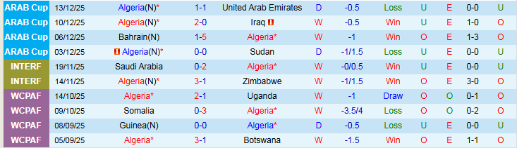 Nhận định Algeria vs Sudan 22h00 ngày 24/12: Bản lĩnh cửa trên - Ảnh 2