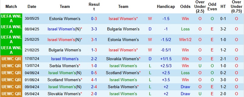 Nhận định Nữ Israel vs Nữ Bỉ 1h30 ngày 4/3: Ra quân suôn sẻ - Ảnh 2