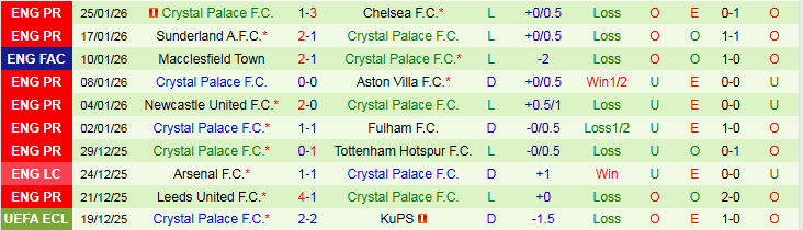 Nhận định Nottingham vs Crystal Palace 21h00 ngày 1/2: Đại Bàng gãy cánh - Ảnh 3
