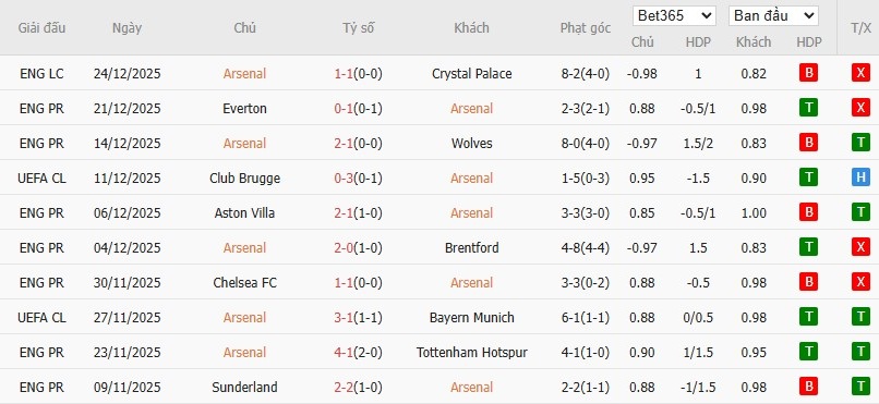 Nhật định phạt góc Arsenal vs Brighton, 22h ngày 27/12 - Ảnh 4