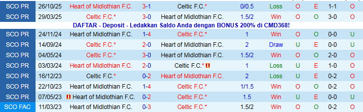 Nhận định Celtic vs Heart 22h00 ngày 7/12: Nối dài mạch thắng - Ảnh 4