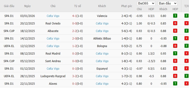 Nhật định phạt góc Sevilla vs Celta Vigo, 3h ngày 13/01 - Ảnh 3