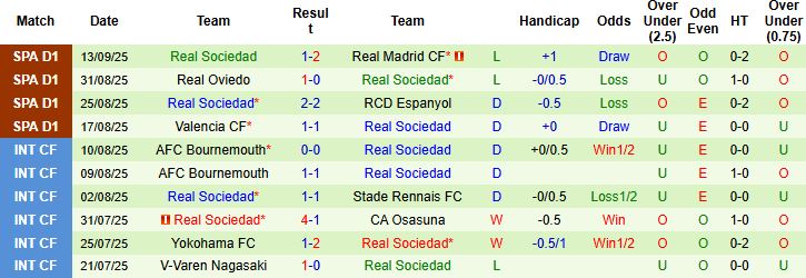 Nhận định Betis vs Sociedad 02h00 ngày 20/09: Bất phân thắng bại - Ảnh 2