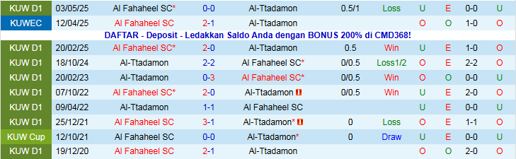 Nhận định Al Fahaheel vs Al-Ttadamon 22h40 ngày 19/12: Chủ nhà tự tin hơn - Ảnh 4
