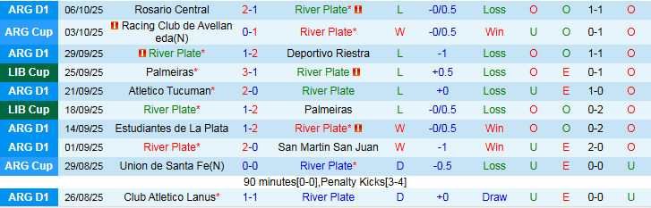 Nhận định River Plate vs Sarmiento Junin 5h15 ngày 13/10: Cửa trên khó vượt ải - Ảnh 2