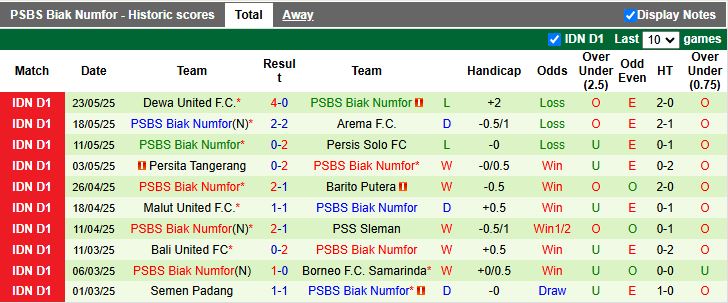 Nhận định Arema vs PSBS Biak Numfor 15h30 ngày 11/8: Đối thủ cân T - Ảnh 3