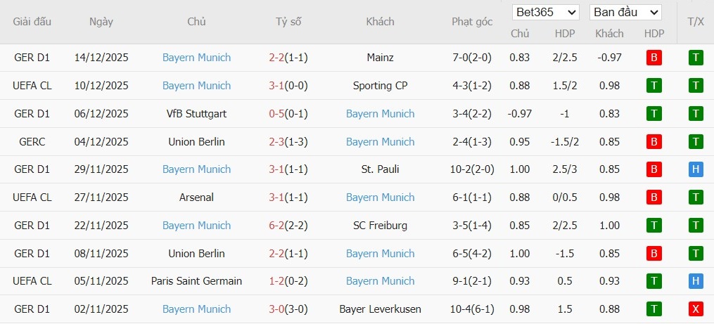 Nhật định phạt góc Heidenheim vs Bayern Munich, 23h30 ngày 21/12 - Ảnh 3