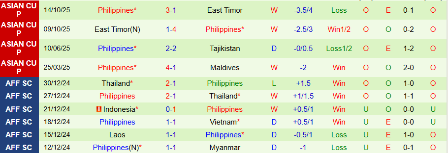 Nhận định Maldives vs Philippines, 17h30 ngày 18/11: Thắng đậm càng tốt - Ảnh 1