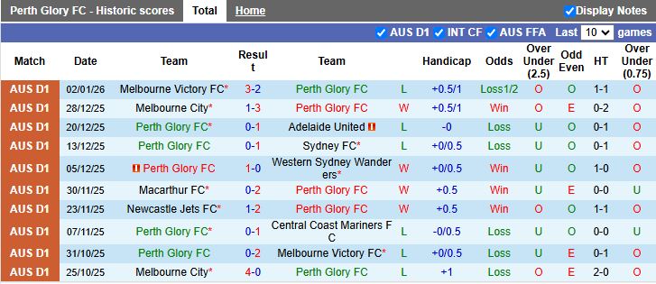 Nhận định Perth Glory vs Central Coast Mariners 17h45 ngày 10/1: Khó phân thắng bại - Ảnh 6