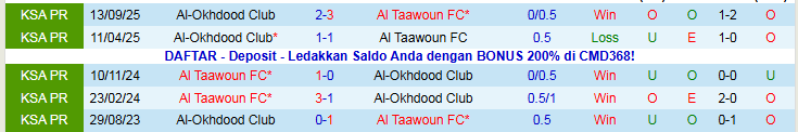 Nhận định Al Taawoun vs Al-Okhdood Club 20h50 ngày 30/1: Điểm tựa sân nhà - Ảnh 4