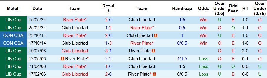 Nhận định, Soi kèo Club Libertad vs River Plate 7h30 ngày 15/8: Ca khúc khải hoàn - Ảnh 3