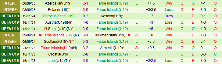 Nhận định Thụy Sĩ vs Slovenia 1h45 ngày 9/9: Khó cản chủ nhà - Ảnh 3