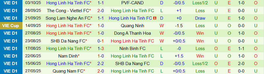 Nhận định Công an TPHCM vs Hà Tĩnh, 19h15 ngày 19/10: Quyết tâm vươn lên - Ảnh 1