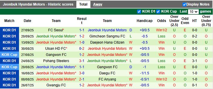 Nhận định Jeju SK vs Jeonbuk Hyundai Motors 12h00 ngày 3/10: Trở lại với chiến thắng - Ảnh 3