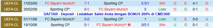 Nhận định Bayern Munich vs Sporting CP 0h45 ngày 10/12: Thế trận một chiều - Ảnh 4