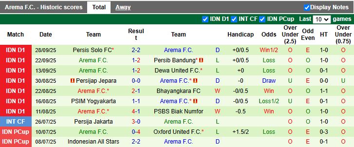 Nhận định PSM Makassar vs Arema 15h30 ngày 19/10: 3 điểm nhọc nhằn - Ảnh 3