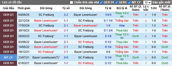 Nhận định Leverkusen vs Freiburg, 21h30 ngày 26/10: Không có bất ngờ - Ảnh 1