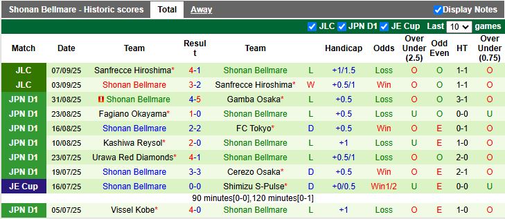 Nhận định, Soi kèo Kashima Antlers vs Shonan Bellmare 17h00 ngày 13/9: Tìm lại ngôi đầu - Ảnh 3