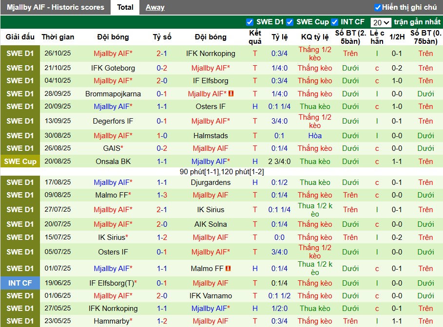 Nhận định IFK Varnamo vs Mjallby, 1h ngày 04/11: Cục diện dễ đoán - Ảnh 3