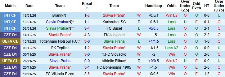 Nhận định Slavia Praha vs Barcelona 3h ngày 22/1 - Ảnh 3