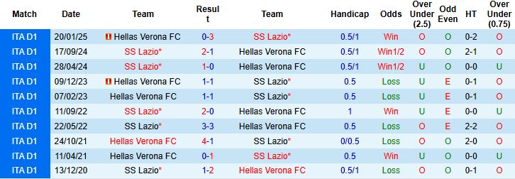 Nhận định Lazio vs Hellas Verona 01h45 ngày 01/09: Chiến thắng tối thiểu - Ảnh 4