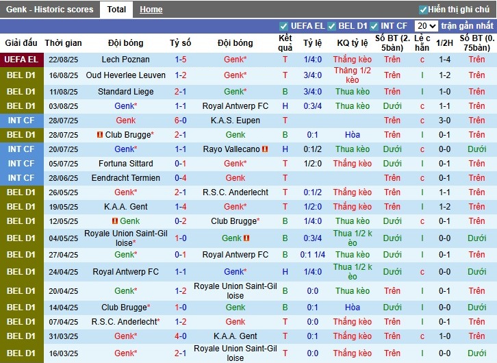 Nhận định, Soi kèo Genk vs Lech Poznan, 1h ngày 29/08: Không có bất ngờ - Ảnh 3