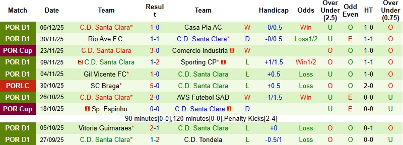 Nhận định Braga vs Santa Clara 1h45 ngày 16/12: Khách khó cưỡng - Ảnh 4
