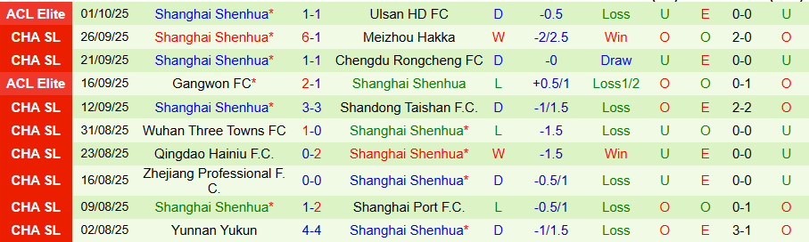 Nhận định Qingdao West Coast vs Shanghai Shenhua, 19h00 ngày 17/10: Bắt buộc phải thắng - Ảnh 1