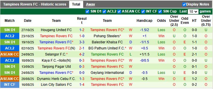 Nhận định Pohang Steelers vs Tampines Rovers 17h00 ngày 6/11: Chủ nhà phục thù - Ảnh 3