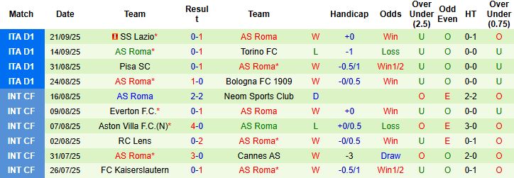 Nhận định Nice vs Roma 02h00 ngày 25/09: Chủ nhà có điểm - Ảnh 2