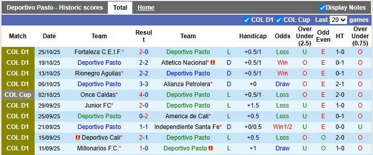 Nhận định Deportivo Pasto vs Deportivo Pereira 7h45 ngày 28/10: Huy diệt đội khách - Ảnh 1