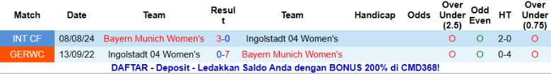 Nhận định Nữ Ingolstadt vs Nữ Bayern, 20h00 ngày 16/11: Hủy diệt chủ nhà - Ảnh 2