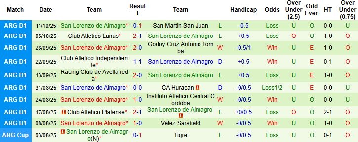 Nhận định Atletico Tucuman vs San Lorenzo 07h15 ngày 21/10: Tin vào chủ nhà - Ảnh 1