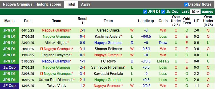 Nhận định Yokohama FC vs Nagoya Grampus 12h00 ngày 18/10: Chưa thể thoát hiểm - Ảnh 3