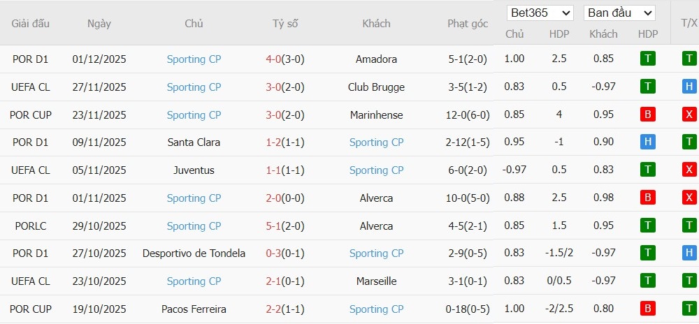 Nhật định phạt góc Benfica vs Sporting, 3h15 ngày 06/12 - Ảnh 3