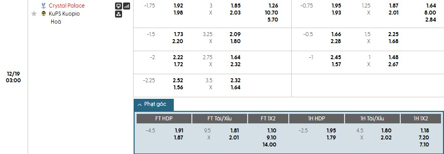 Nhật định phạt góc Crystal Palace vs KuPS, 3h ngày 19/12 - Ảnh 1