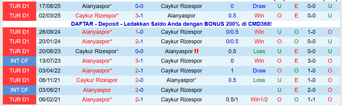 Nhận định Caykur Rizespor vs Alanyaspor 21h00 ngày 25/1: Thử thách cho chủ nhà - Ảnh 4