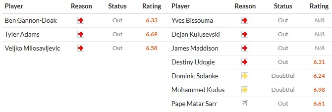 Nhật định phạt góc Bournemouth vs Tottenham, 2h30 ngày 08/01 - Ảnh 2
